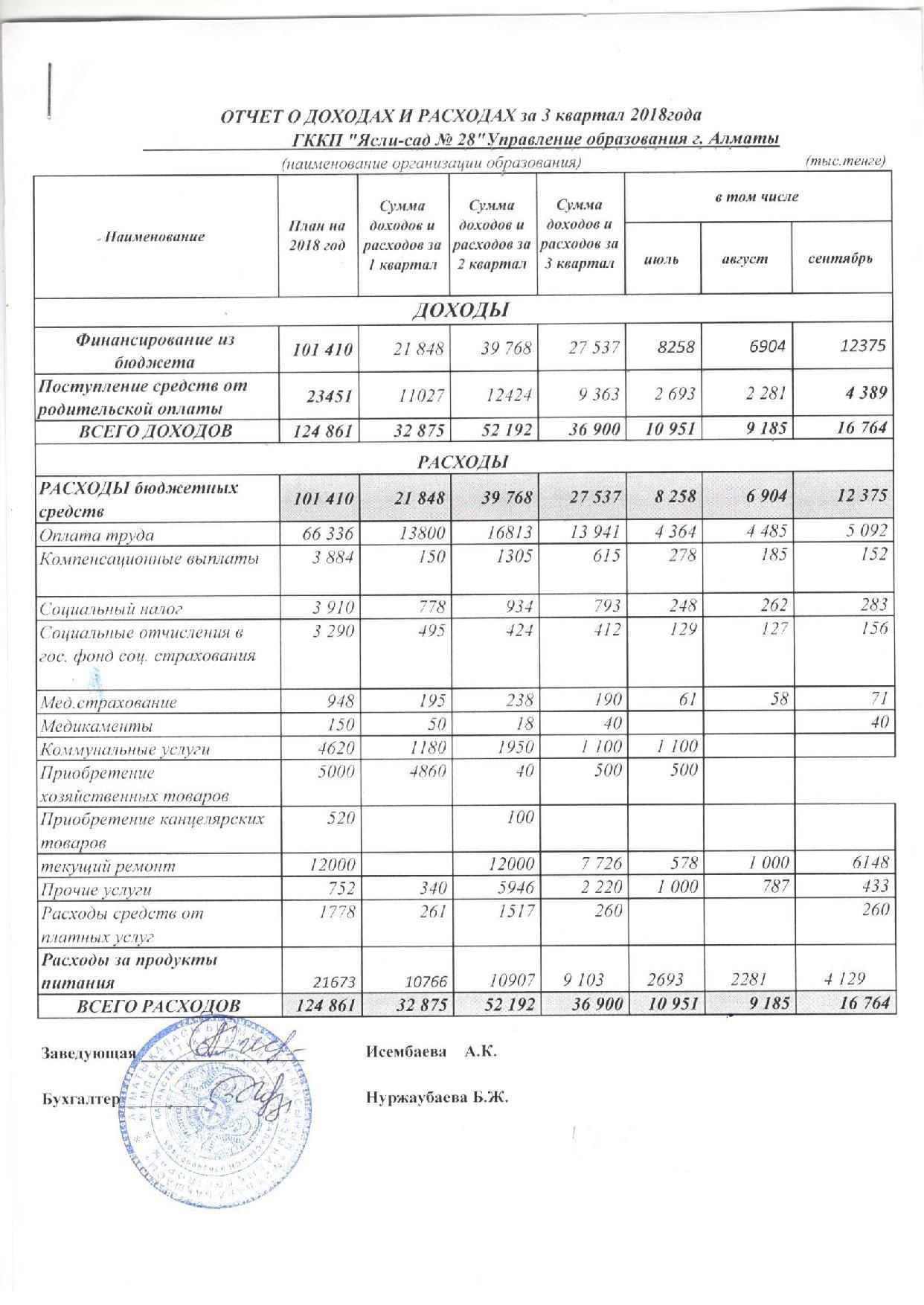 Отчет о доходах и расходах за 3 кв 2018