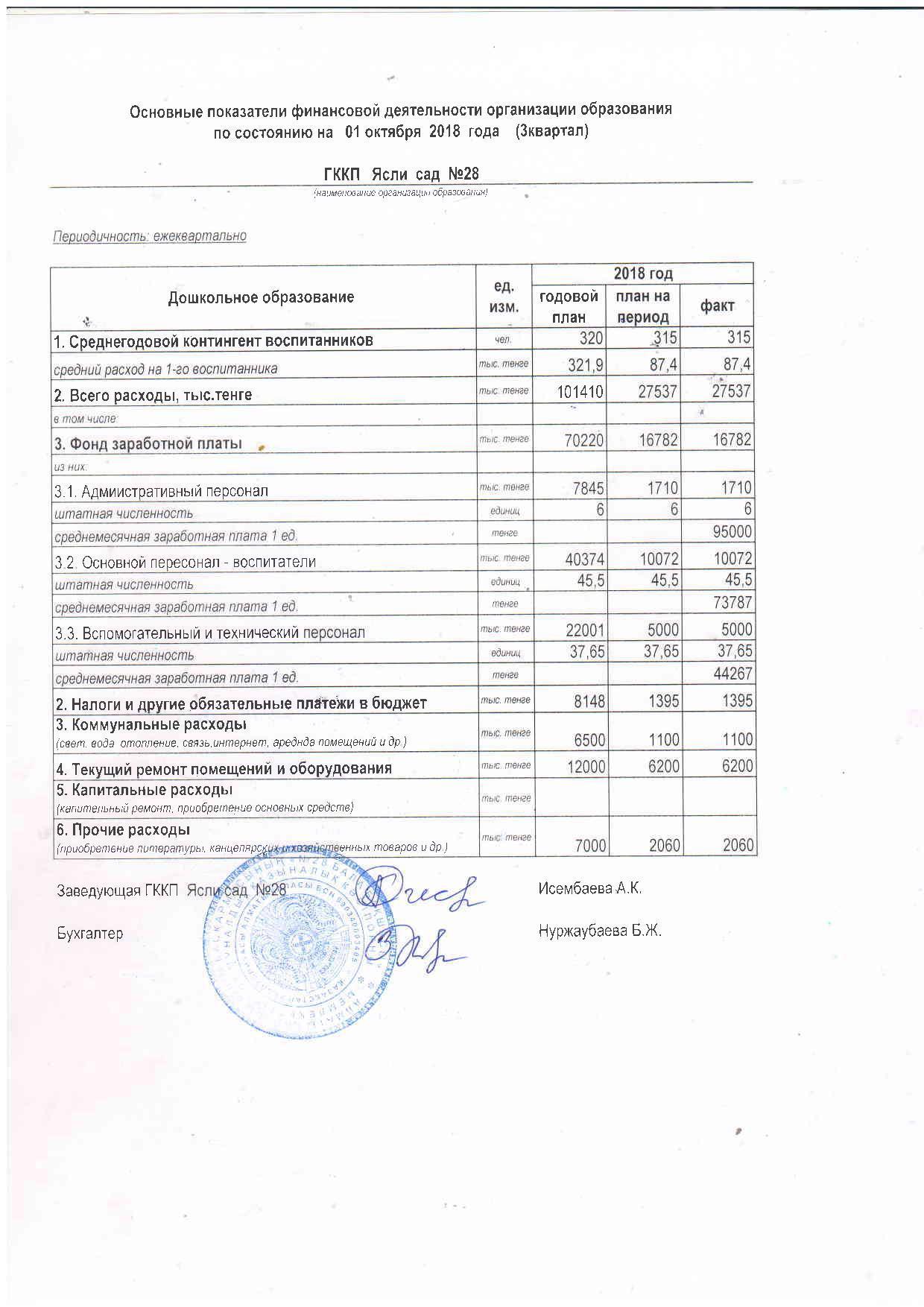 Основные показатели финансовой деятельности